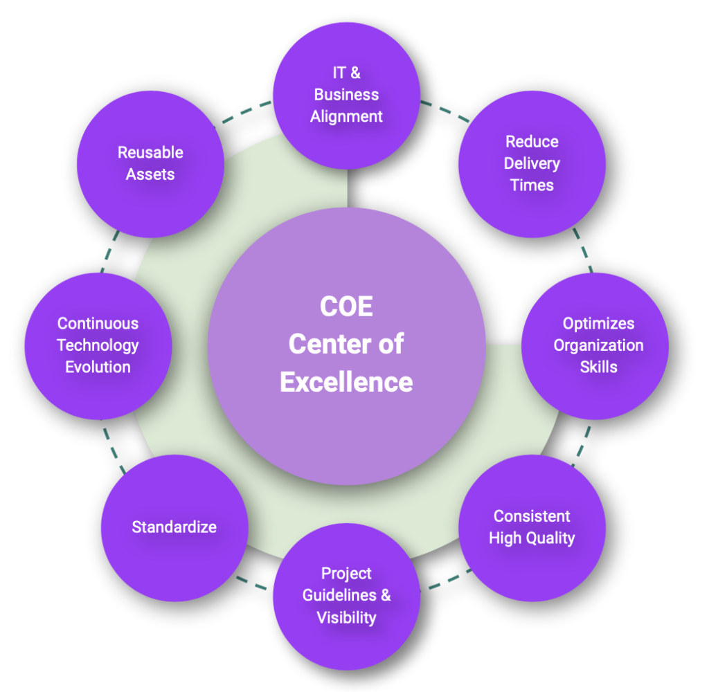 center-of-excellence-pheme-software